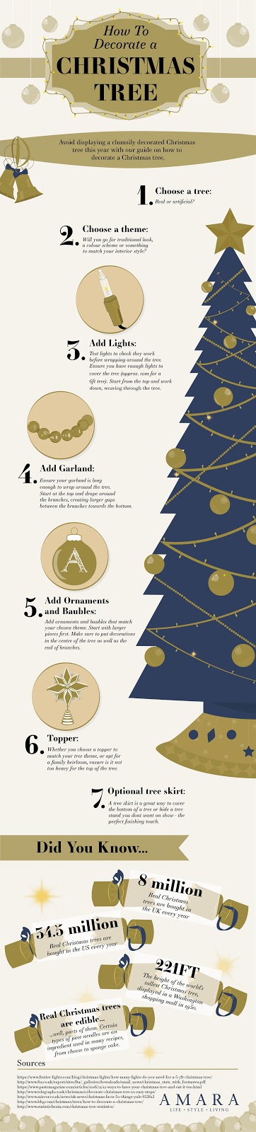 , Home:  How to Decorate a Christmas tree