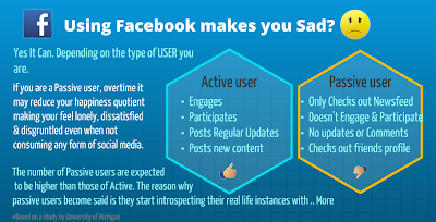 sad, lonely, loneliness,facebook, social media,happiness, passive user,
