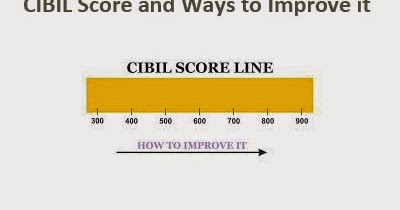 Planning to borrow home loan? Pay attention to your CIBIL Score.