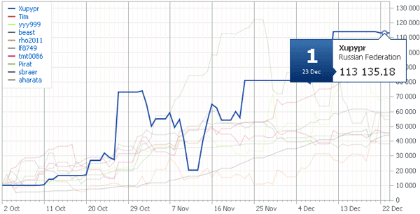 Abc forex trading system ea expert advisor