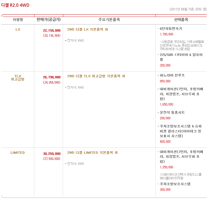 김고등어의 잡다한 블로그: 스포티지R 가격표&제원정보&사진