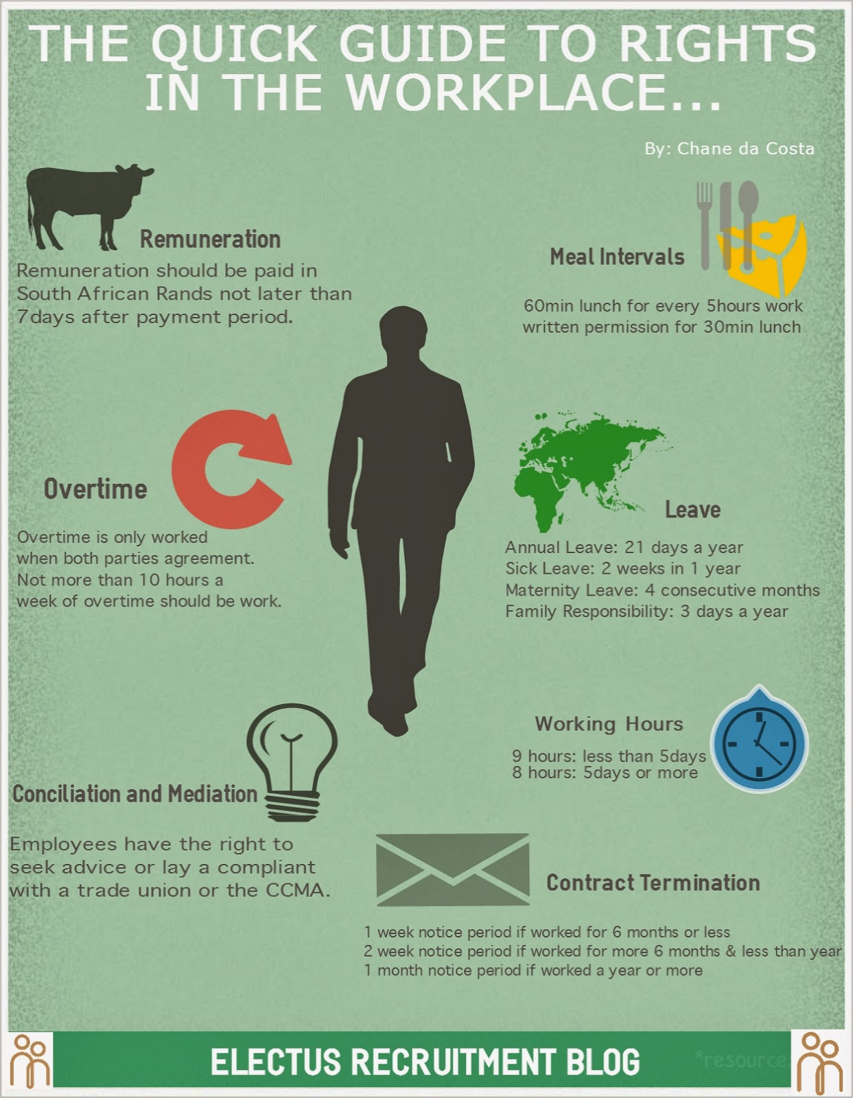 Electus Recruitment Blogspot: The Quick Guide to Rights in the Workplace