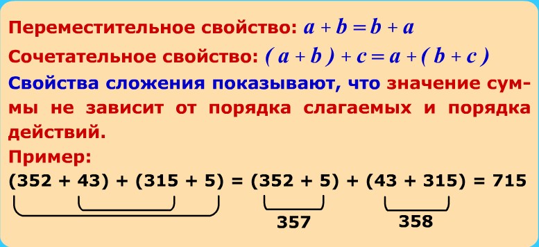 Переместительное свойство сложения 3 класс 21 век. Умножение переместительное свойство умножения. Переместительное сочетательное и распределительное. Сочетательное свойство сложения правило. Сочетательное свойство сложения.