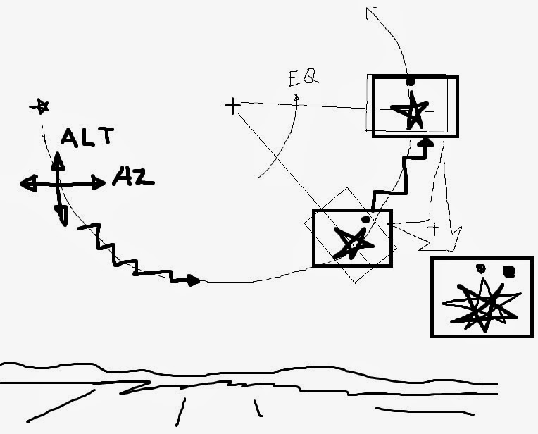 Alt Az Onstep GoodKook's Place: