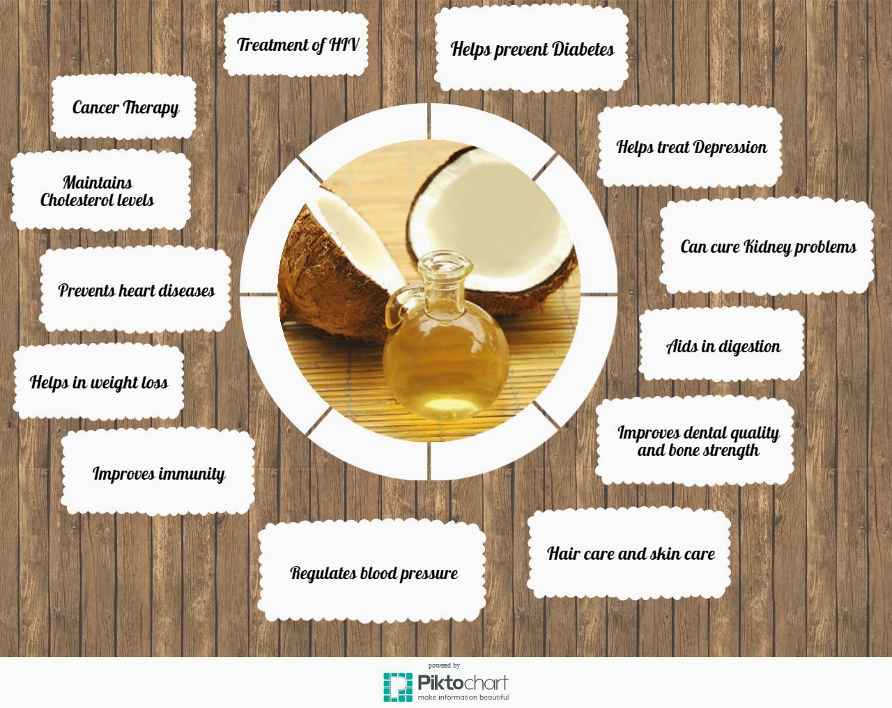 30 Days To A Clean House 14 Must Know Health Benefits Of Coconut Oil