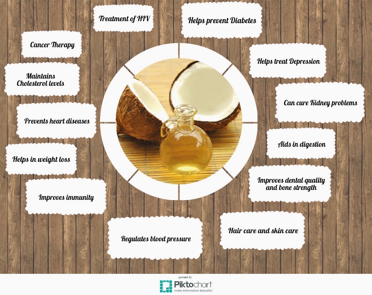 30 Days To A Clean House 14 mustknow health benefits of coconut oil