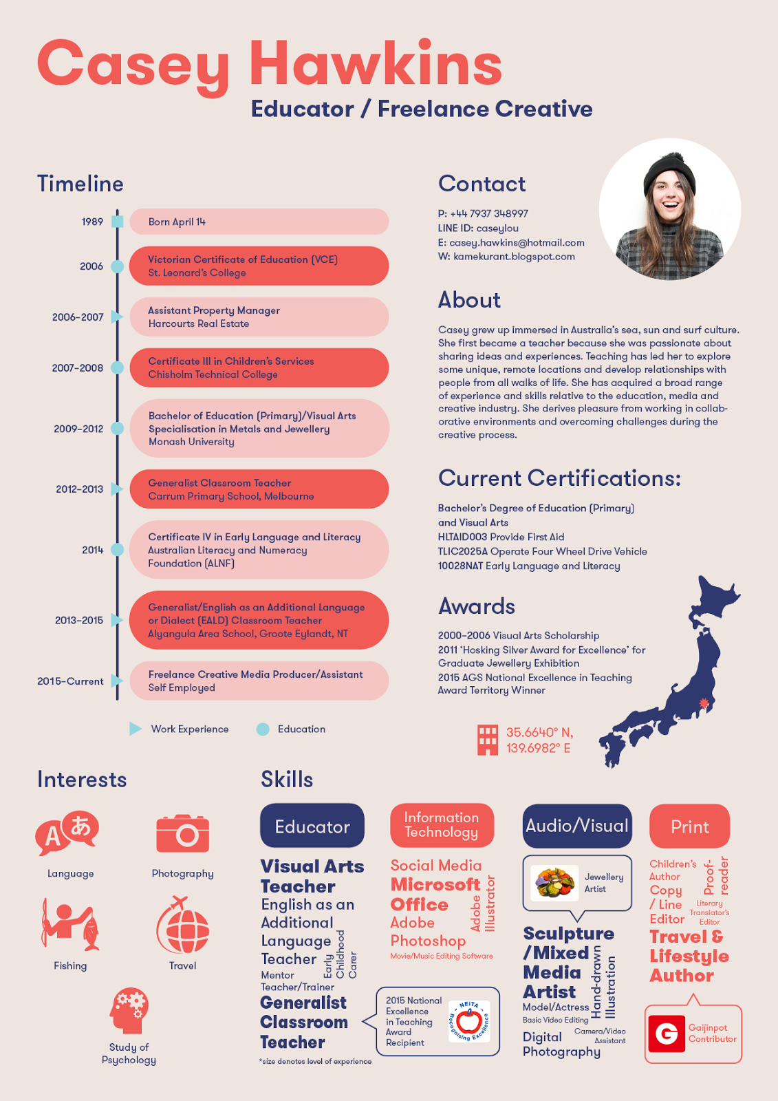 teacher resume infographic creator free teacher resume infographic creator free