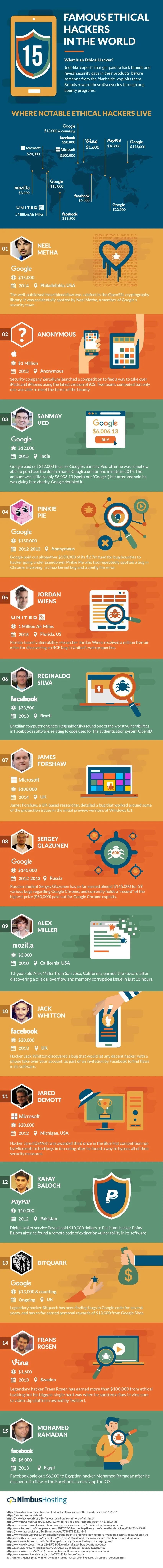 15 Famous Ethical Hackers In The World - #infographic