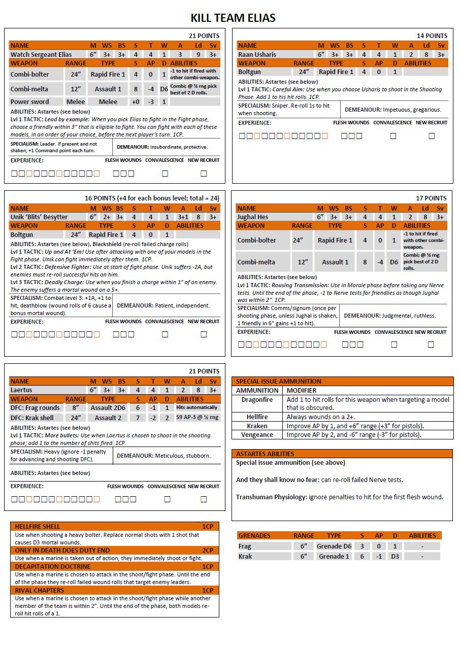 Custom summary sheets for Kill Team