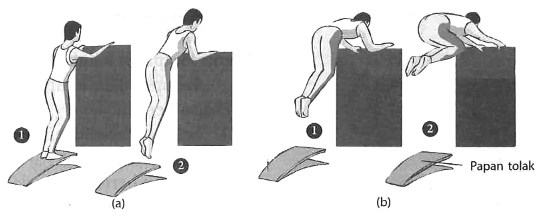 Aerobic Senam Lantai Senam Ketangkasan Lompat Kangkang Senam Aerobic Latihan Meluncur Gerakan Senam