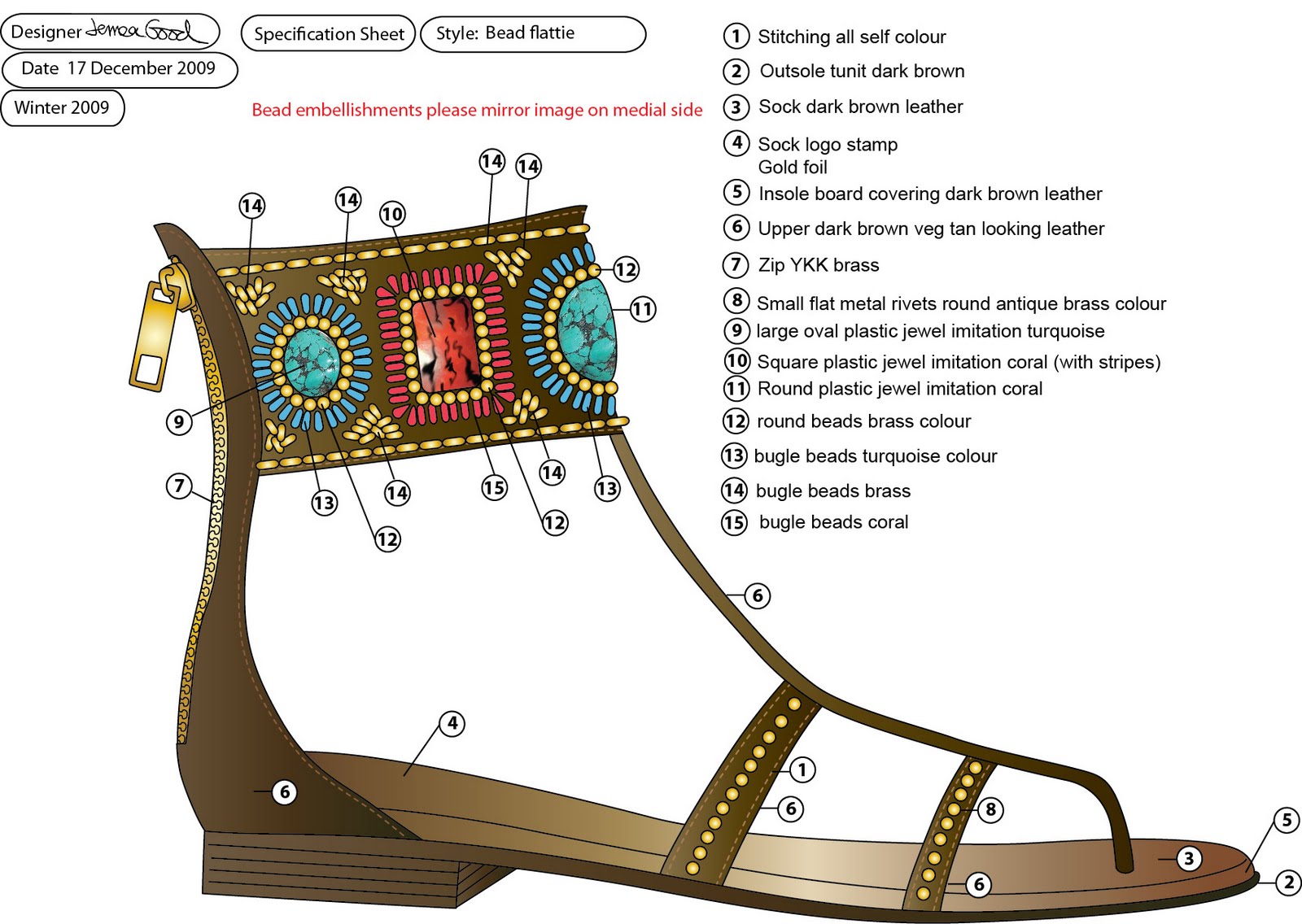 shoenista: How Do I sell My Shoe Designs?