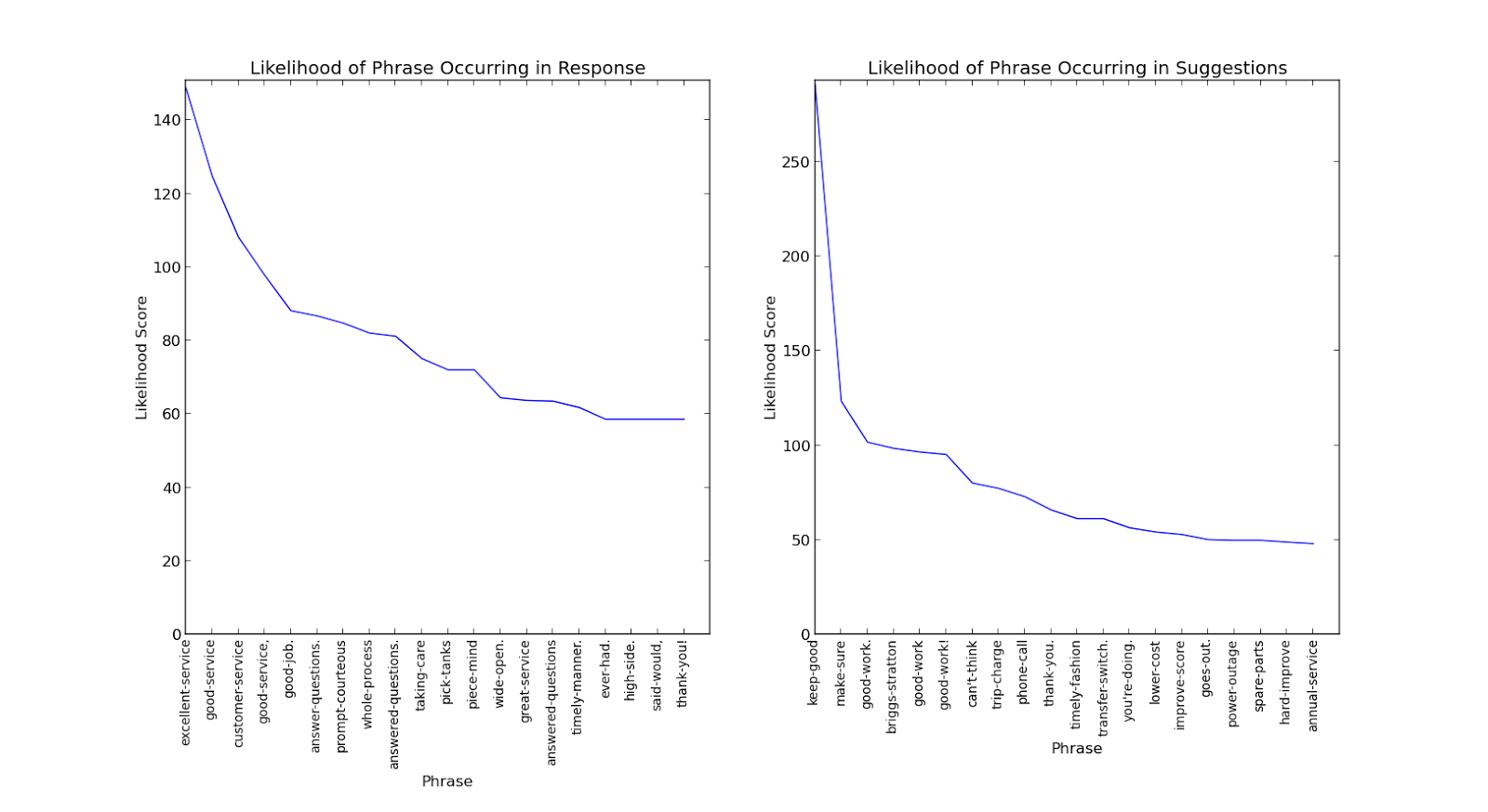 Self-Taught Analyst: Email Analysis With Python - Part 3