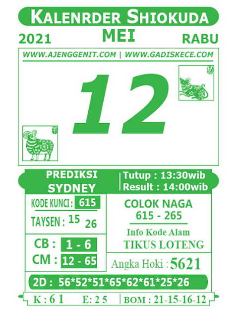 PREDIKSI SYDNEY COJEEL