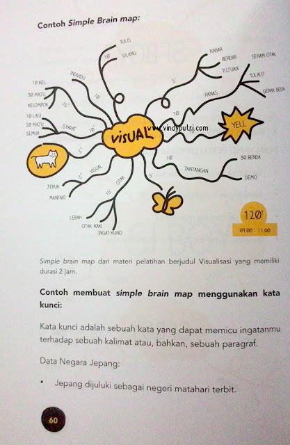 Belajar dengan Otak Kanan - Cara Belajar Astik dan Keren Brain Map