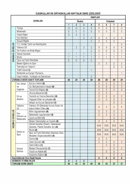 ilkokul ortaokul ders saatleri