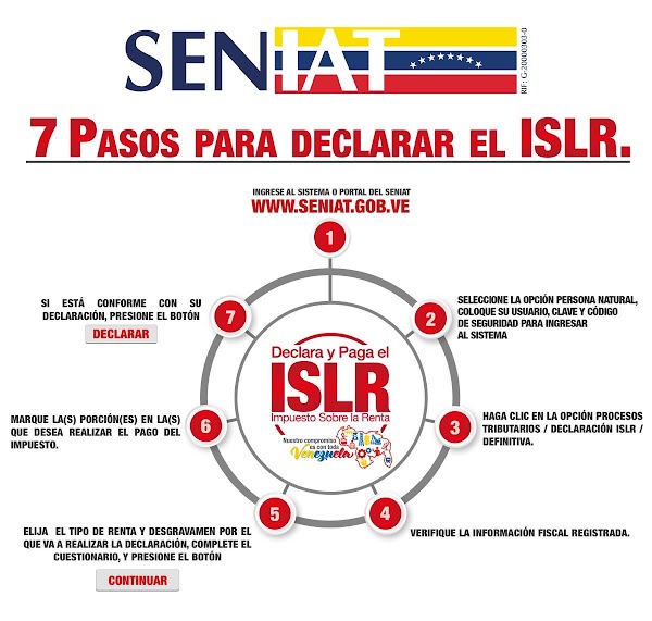 Seniat: recuerda tienes hasta el 31 de marzo para declarar y pagar el ISLR Seniat: recuerda tienes hasta el 31 de marzo para declarar y pagar el ISLR