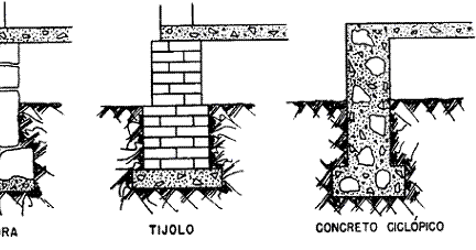 Alvenaria de Pedra e Concreto Ciclópico