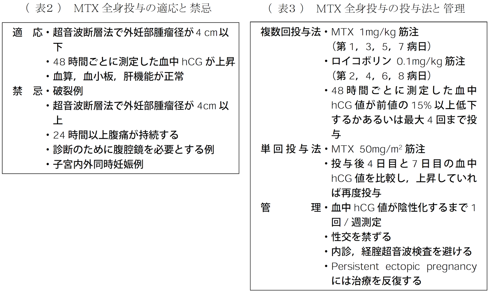 妊娠 子宮 hcg 外