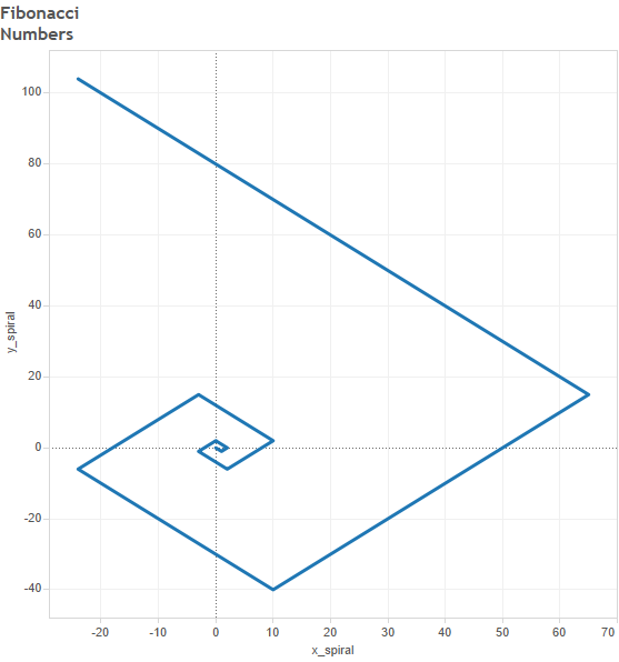 tweakthursday 26 creating fibonacci