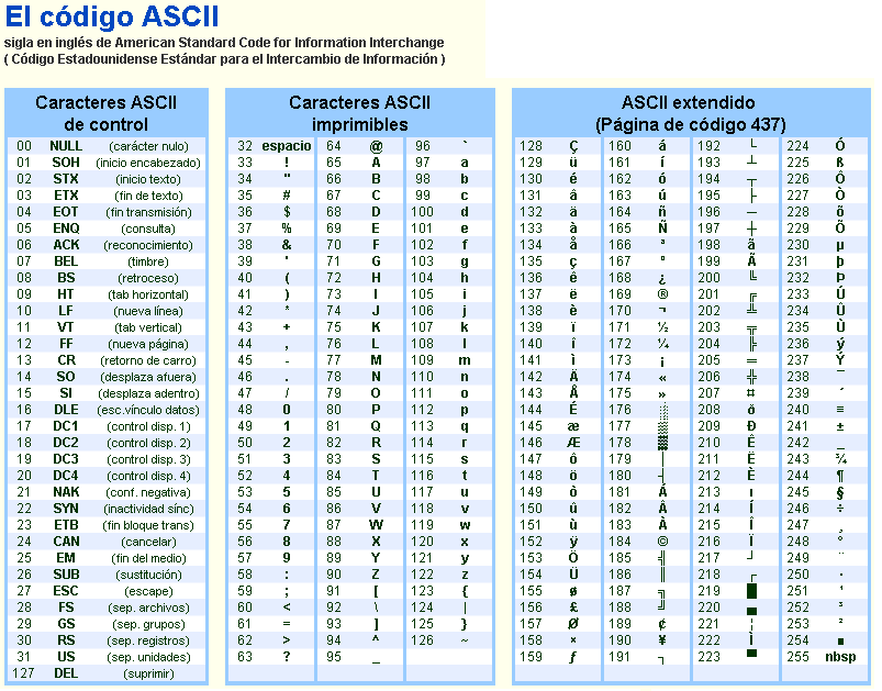 Codigo Ascii Tabla De Caracteres Codigo Ascii Codigos Metodos De Porn Sex Picture