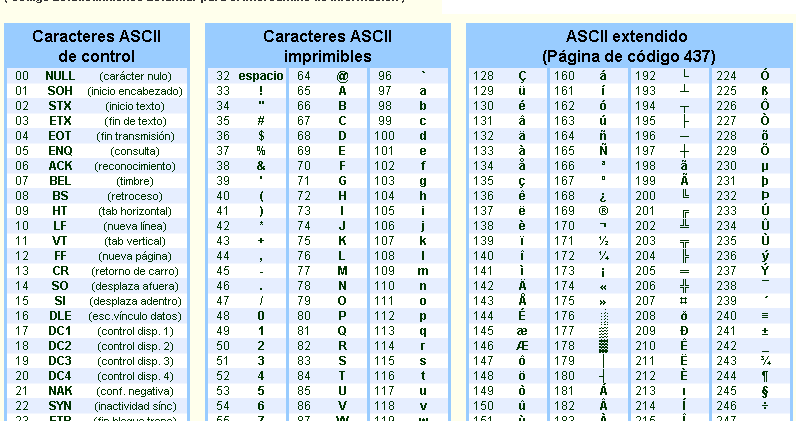 TICJOSEFINAS: Código ASCII