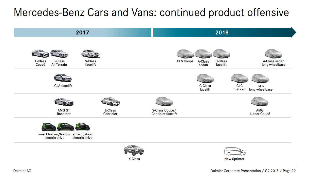 [Imagen: Mercedes-Product-Roadmap.jpg]