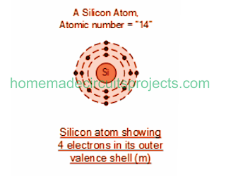 silicon atom showing 4 electrons in its valence orbit