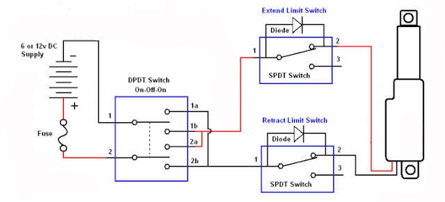 Limit Switch Wiring Diagram Motor - Collection - Faceitsalon.com