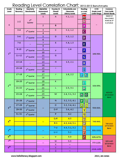 leveled-readers-conversion-chart