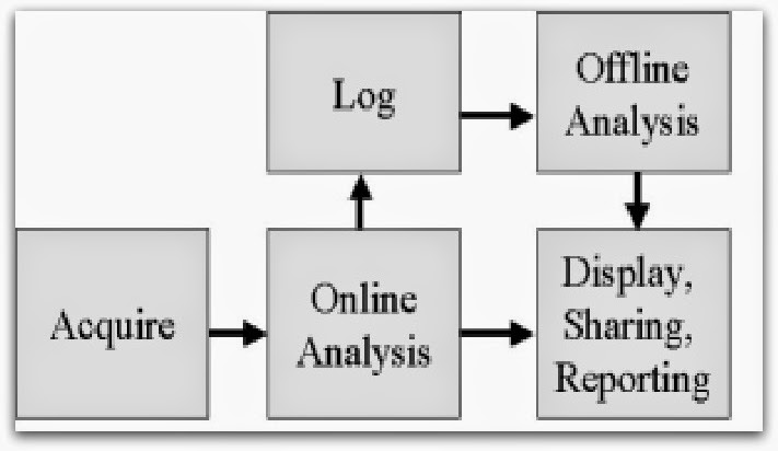Datalogger Seminar Report