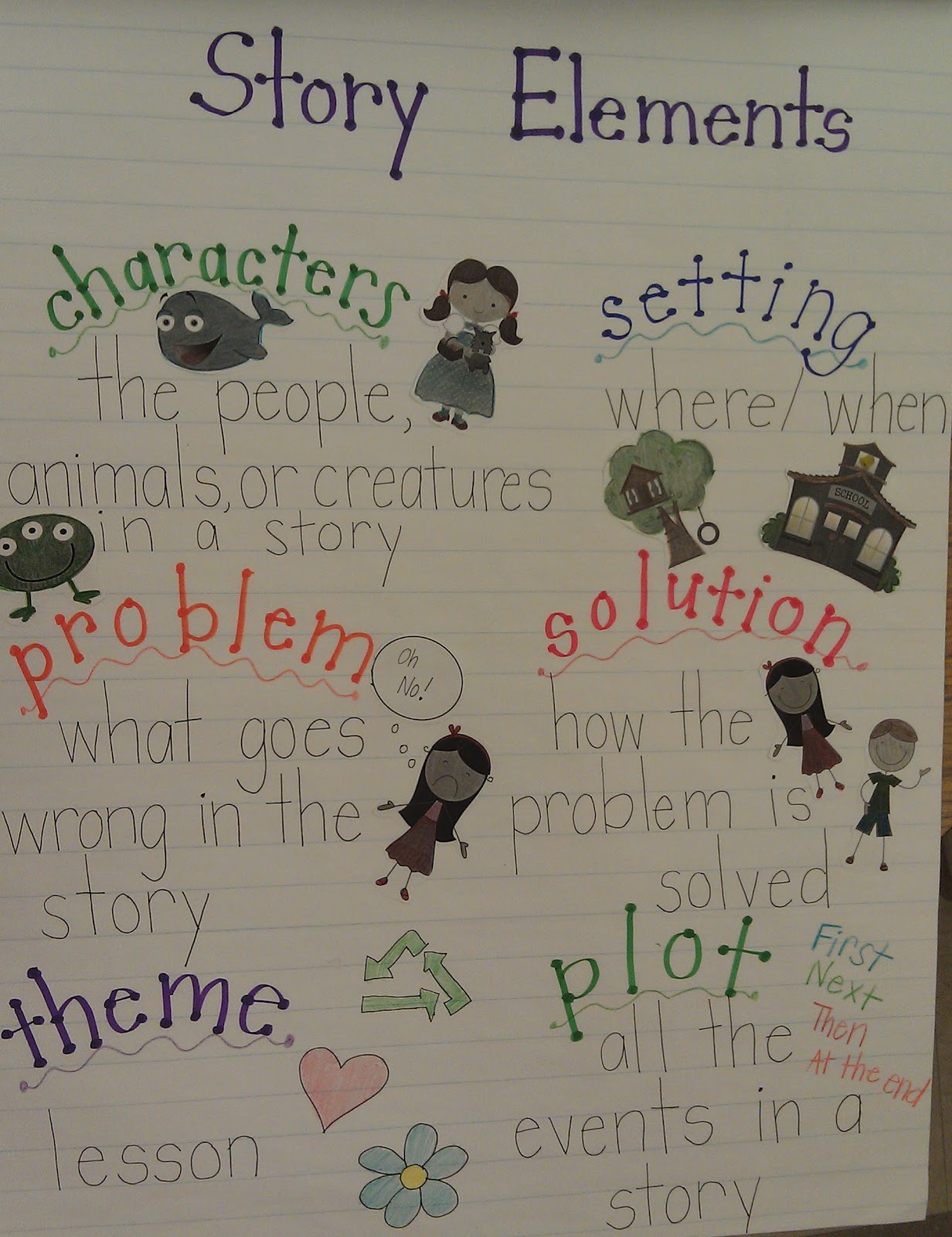 Elements Of A Story 4th Grade