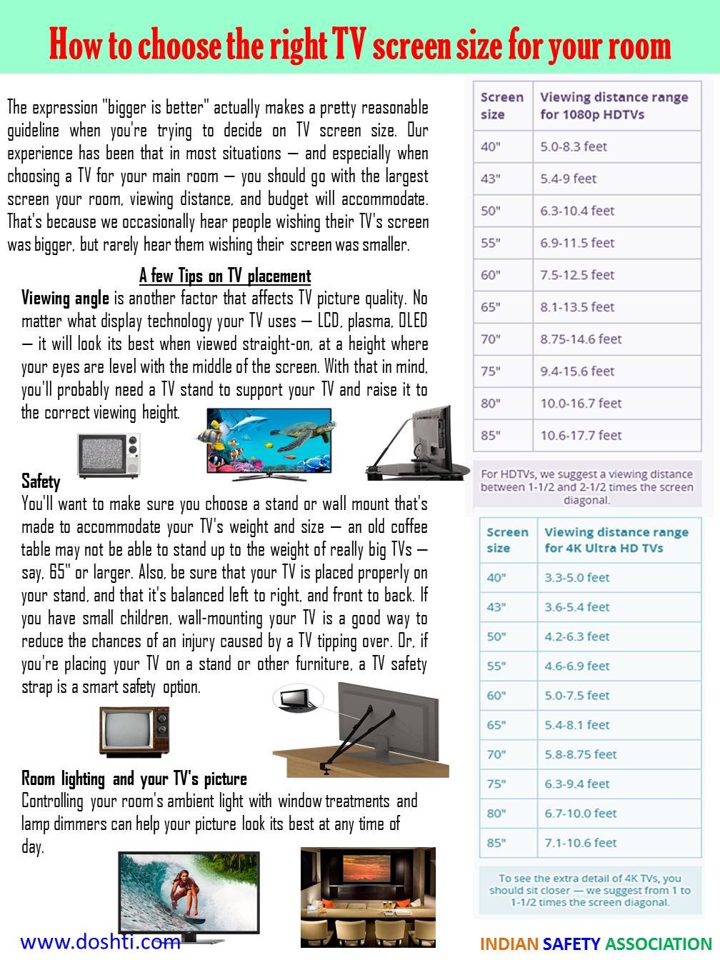 DOSHTI Choose the Right Screen Size for your Room