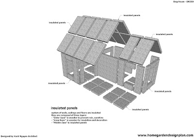 Insulated+Dog+House+Plan+Free+-++Insulated+Dog+House+Plan 