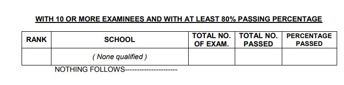 LIST OF PASSERS: January 2019 Sanitary Engineer board exam result