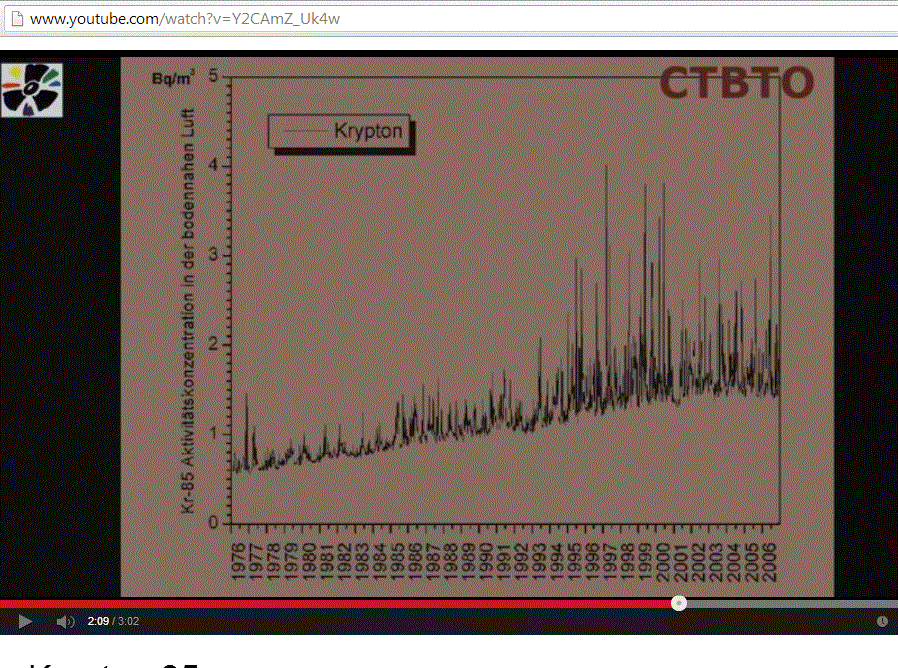Radioactive Krypton 85 Gas Released By All Nuclear Power Stations And