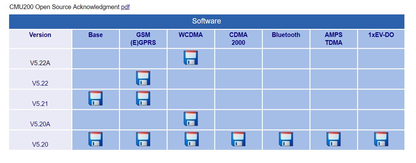 Rohde&schwarz Driver Download for windows