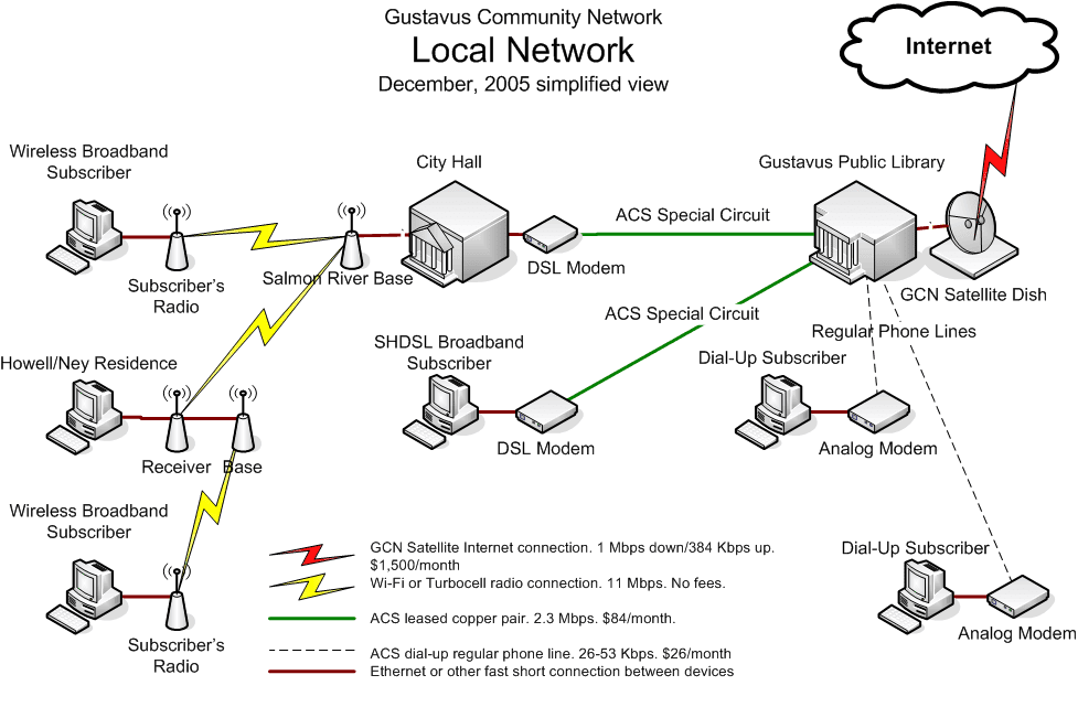 ' broadcast,broadband dan backbone
