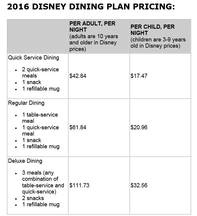 Traveling Through Disney BREAKING Disney Dining Plan Price Increases