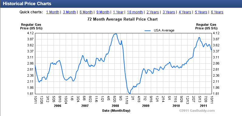 Natural Gas Price Forecast News Natural Gas Price Forecast News