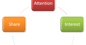 Коммуникация людей. Второе высшее образование испанский язык. Коллаборация в маркетинге. Нетворкинг студенты. Sharer.