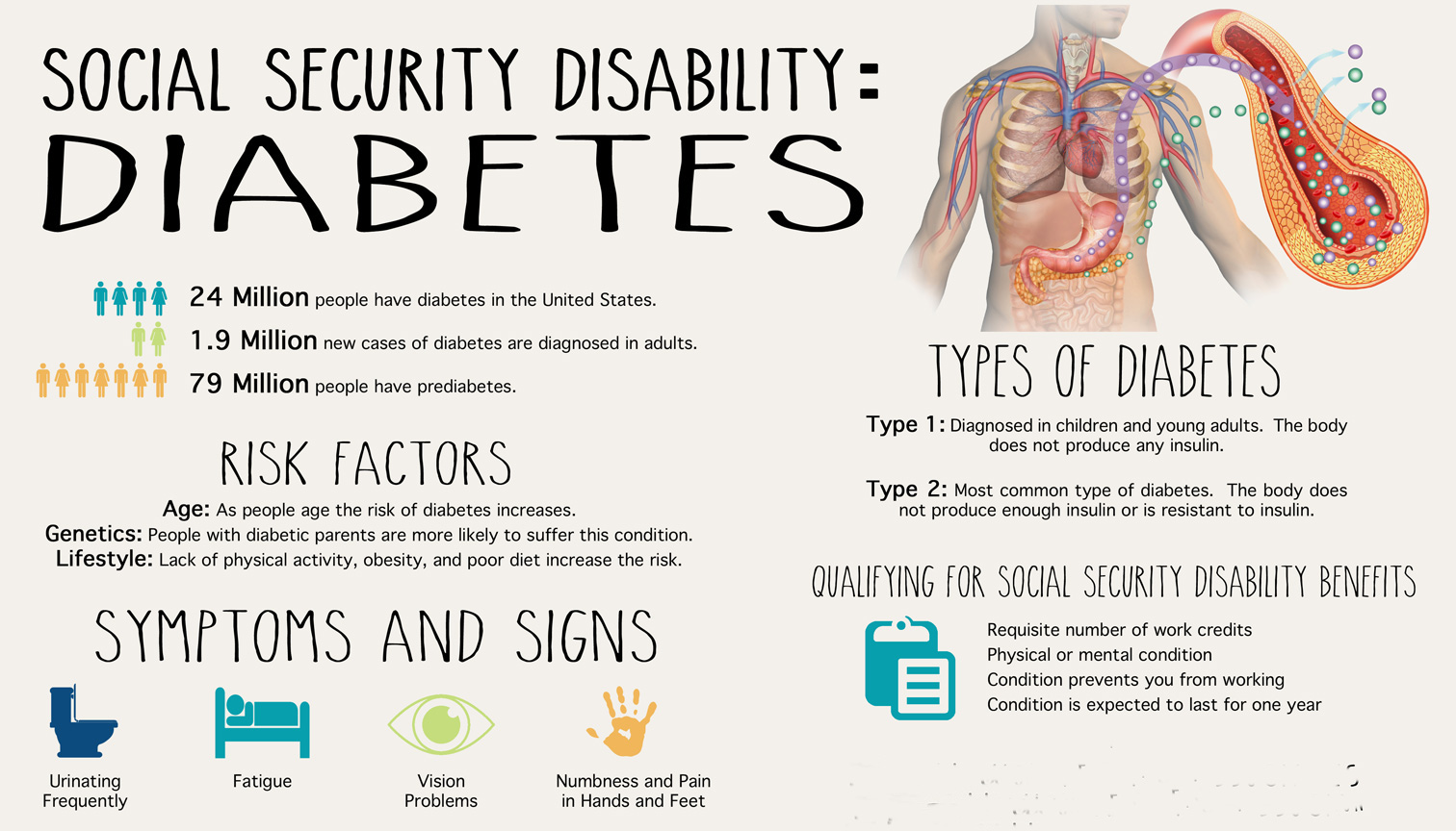 Anchor2Health: #Diabetic: #Diabetes The $232 Billion Dollar Pandemic #Diabetics