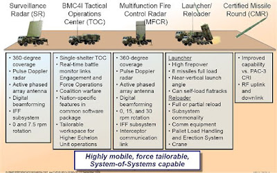 Defence and Freedom: MEADS/TLVS alternatives
