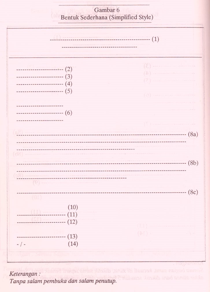 Bentuk Surat Full Block Style Dan Keterangan Easy Block