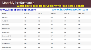 Anton kreil forex exogenous excel file