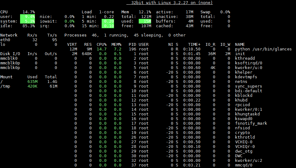 Glances Raspberry Pi Coloc's Bar: Monitoring & Raspberry Pi
