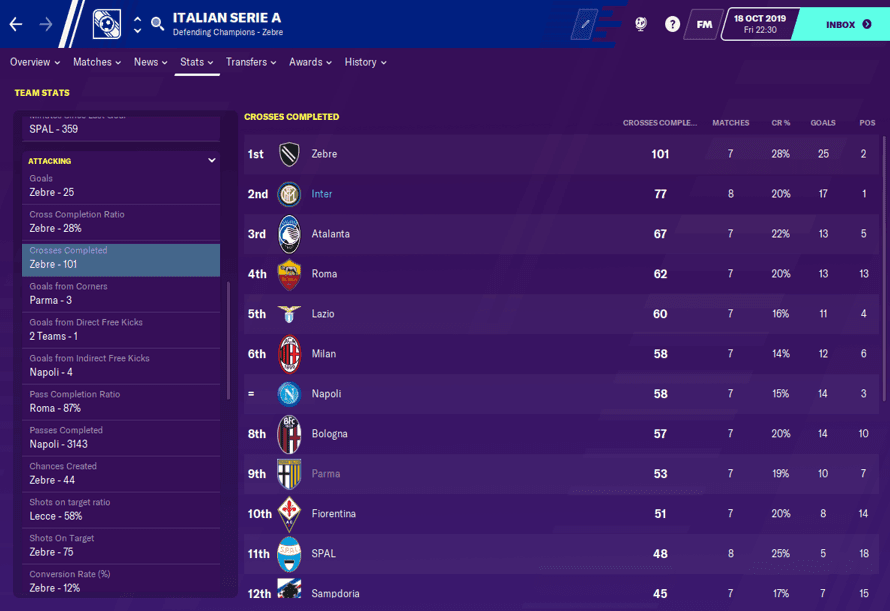 FM20 Inter Tactic Stats FM20 Inter Tactic Stats