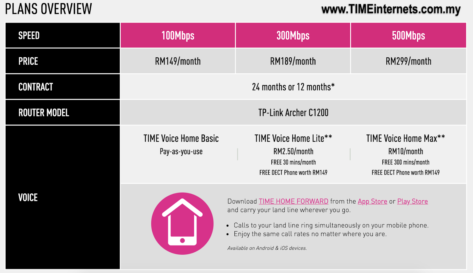 TIME Internets | Malaysia High Speed Fibre Home Broadband