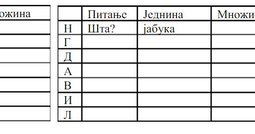 srpski jezik gramatika za 5 razred padezi