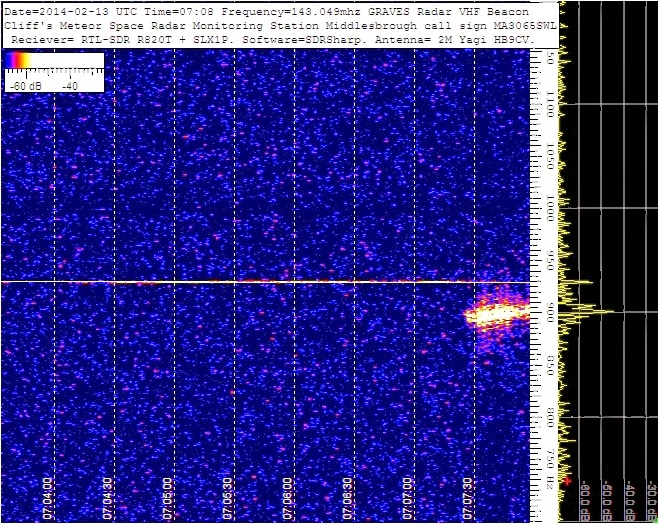 Middlesbrough Meteor Space Radar Station 13th Feb 2014 latest meteor
