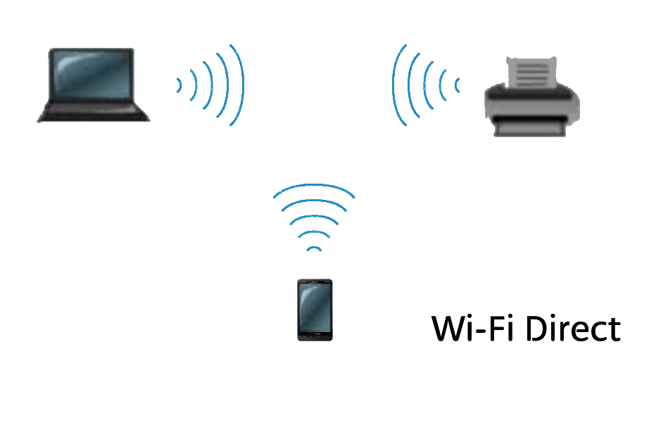 Wi fi direct adapter. Wi Fi direct. WIFI direct модуль для ТВ. Wi Fi direct устройства. Протокол direct WIFI.